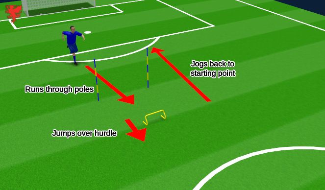 Football/Soccer Session Plan Drill (Colour): Movement and jumps