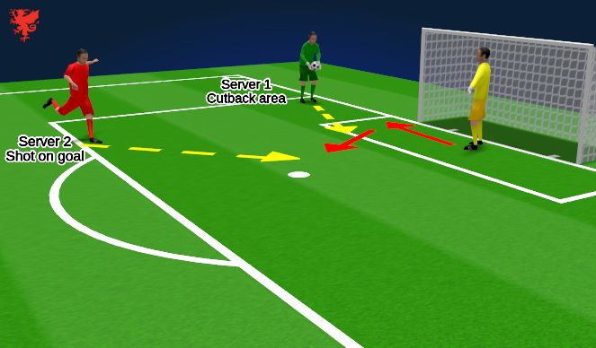 Football/Soccer Session Plan Drill (Colour): Cutback and angled shot stopping 