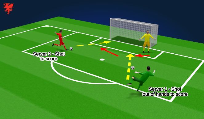 Football/Soccer Session Plan Drill (Colour): Shot stopping on both angles 