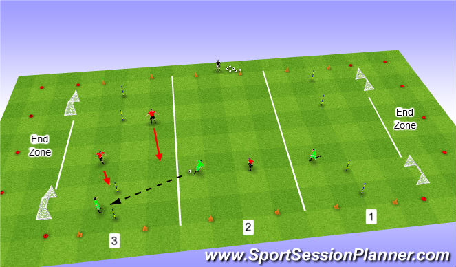 Football/Soccer Session Plan Drill (Colour): 3v3 Variations