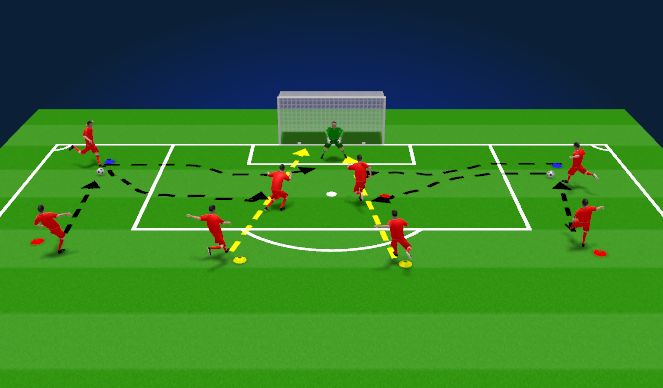 Football/Soccer: Distribution and Dealing with Crosses (Goalkeeping ...