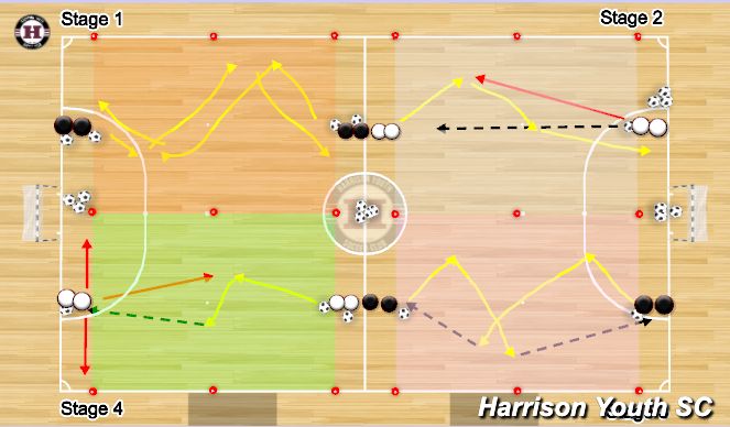 Futsal Session Plan Drill (Colour): Change of direction repetitions