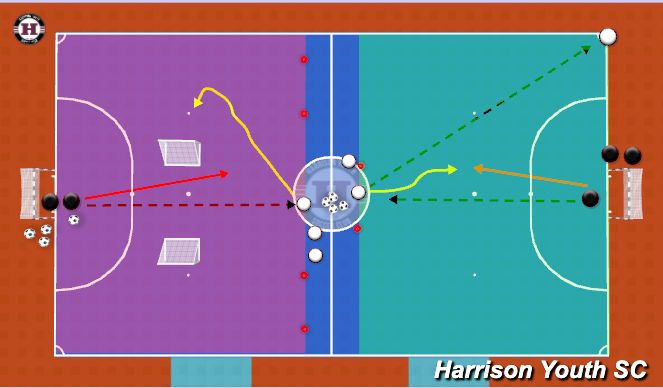 Futsal Session Plan Drill (Colour): Change of direction Conditioned Game 