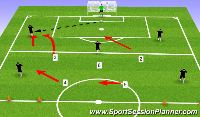 Football/Soccer Session Plan Drill (Colour): GU9&10: Defending in Offensive Half