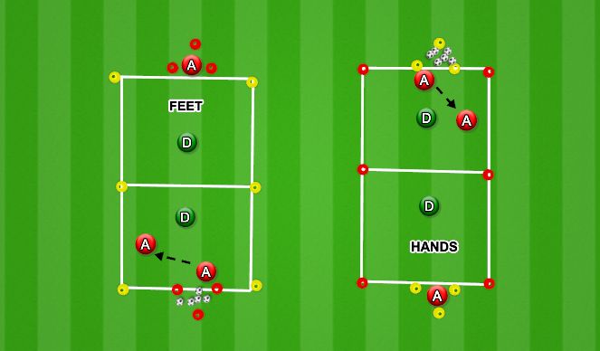 Football/Soccer Session Plan Drill (Colour): Hands & Feet