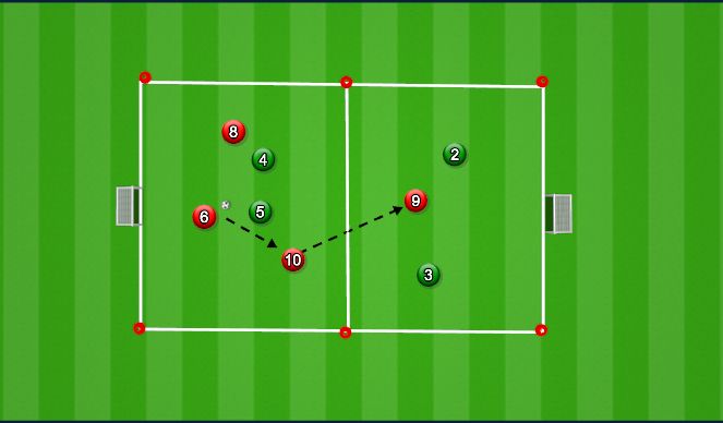 Football/Soccer Session Plan Drill (Colour): Defensive Cover