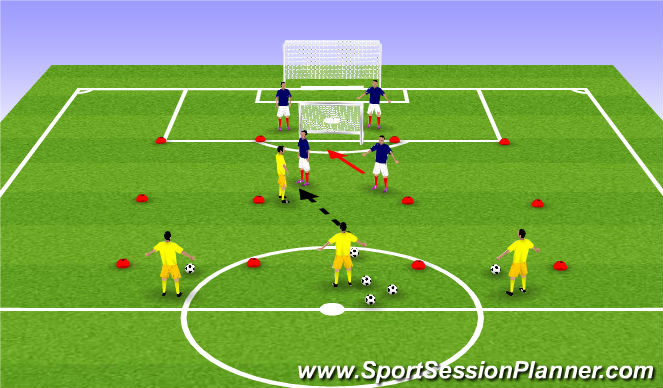 Football/Soccer Session Plan Drill (Colour): Individual Defending 1