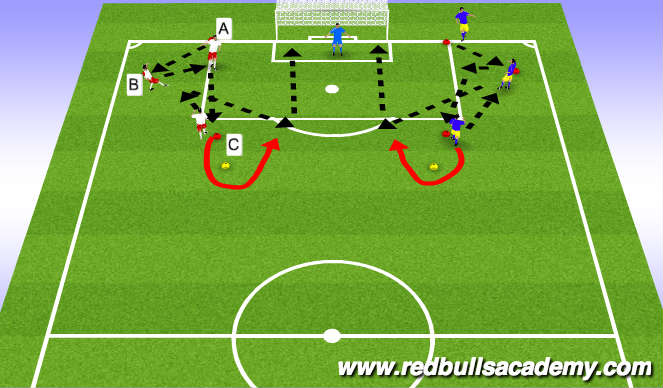 Football Soccer Technical Training Shooting U12 U23 Technical Shooting Academy Sessions