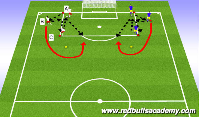 Football Soccer Technical Training Shooting U12 U23 Technical Shooting Academy Sessions