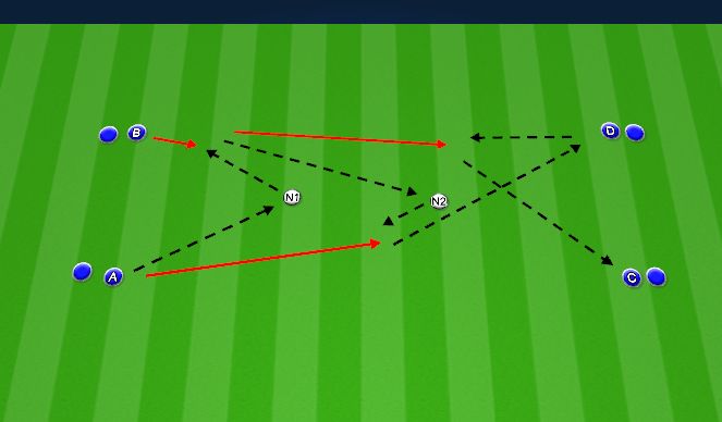 Football/Soccer Session Plan Drill (Colour): Passing Pattern - Counter Attack