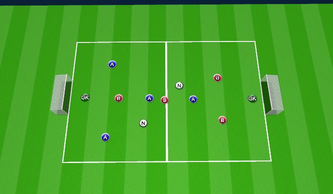 Football/Soccer Session Plan Drill (Colour): SSG-Counter Attack