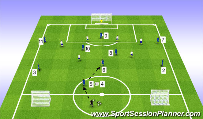 Football/Soccer Session Plan Drill (Colour): Big Goal vs. 2 Small Wide Goals