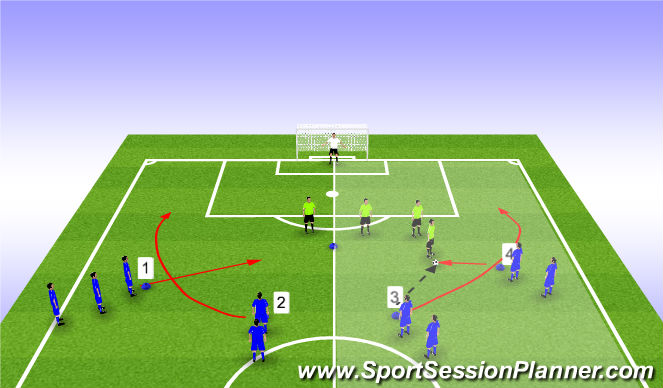 Football/Soccer Session Plan Drill (Colour): SIII Progresion