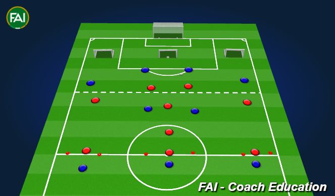 Football/Soccer Session Plan Drill (Colour): Build Up vs High Press Open Play