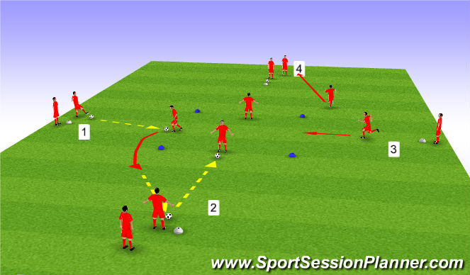 Football/Soccer Session Plan Drill (Colour): Passing & Turns