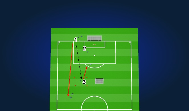 Football/Soccer Session Plan Drill (Colour): 1v1 attacking