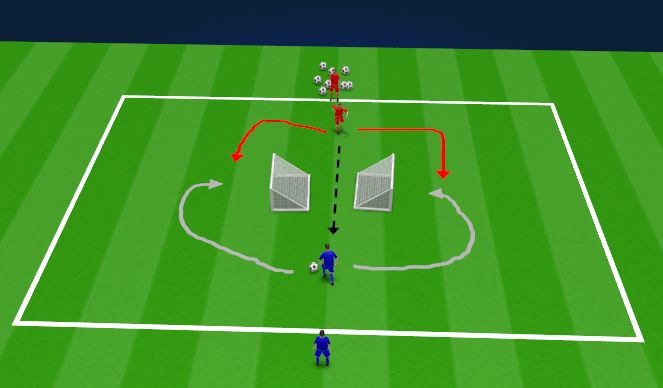 Football/Soccer Session Plan Drill (Colour): 1v1 Split Goal Game