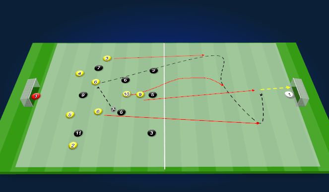 Football/Soccer Session Plan Drill (Colour): Function 