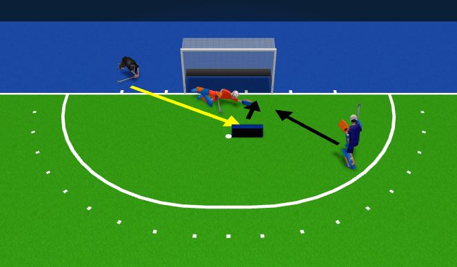 Hockey Session Plan Drill (Colour): Dichtvallen