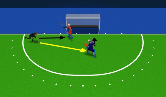 Hockey Session Plan Drill (Colour): Korte hoek