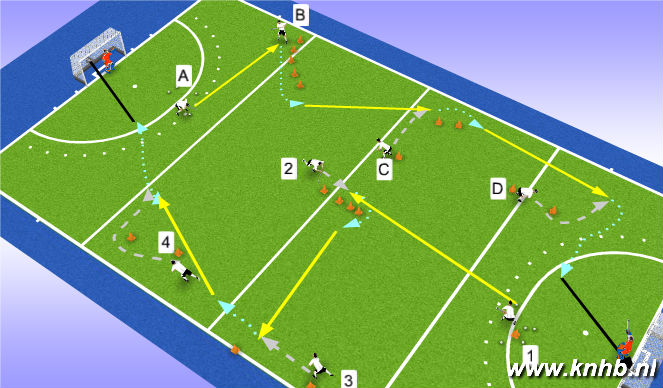 Hockey Session Plan Drill (Colour): Screen 1