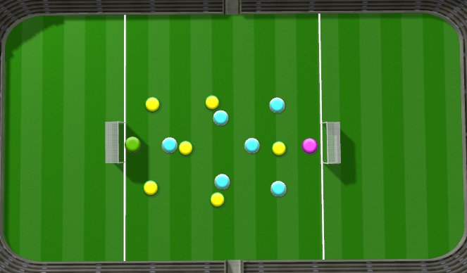 Football/Soccer Session Plan Drill (Colour): Match Type 1