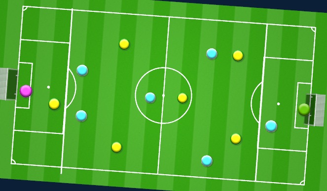 Football/Soccer Session Plan Drill (Colour): Match Type 2