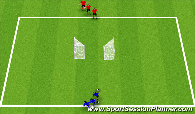 Football/Soccer Session Plan Drill (Colour): 1v1 Attacking - Back to back goals