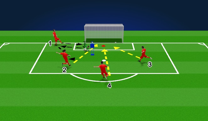 Football/Soccer Session Plan Drill (Colour): Functional