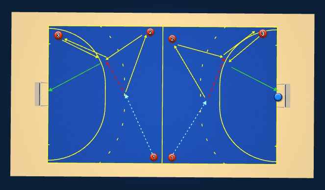 Hockey Session Plan Drill (Colour): One Touch & Shoot