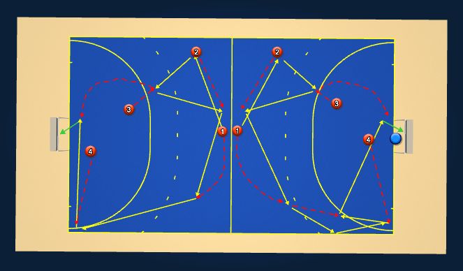 Hockey Session Plan Drill (Colour): Dynamic Pass & Receive