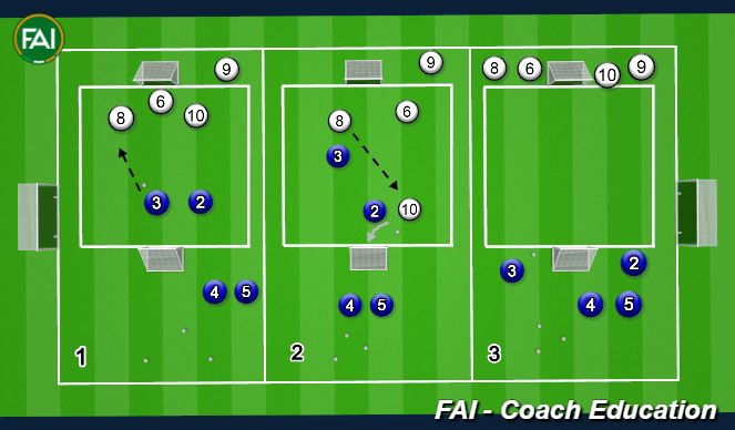 Football/Soccer Session Plan Drill (Colour): 3 v 2