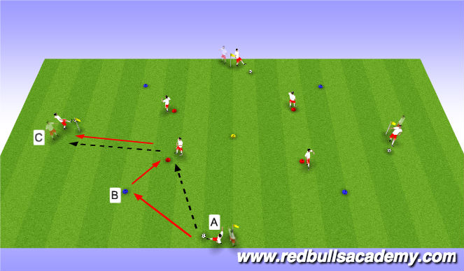 Football/Soccer Session Plan Drill (Colour): Passing & Receiving II