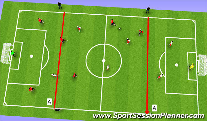 Football/Soccer Session Plan Drill (Colour): Final Game Shooting