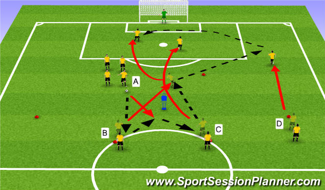 Football/Soccer Session Plan Drill (Colour): Variation 3