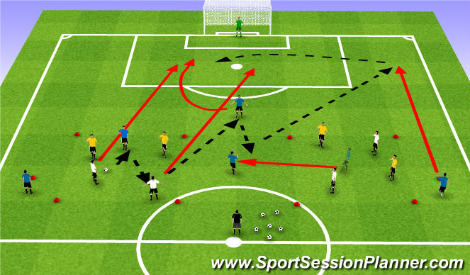 Football/Soccer Session Plan Drill (Colour): Phase Play