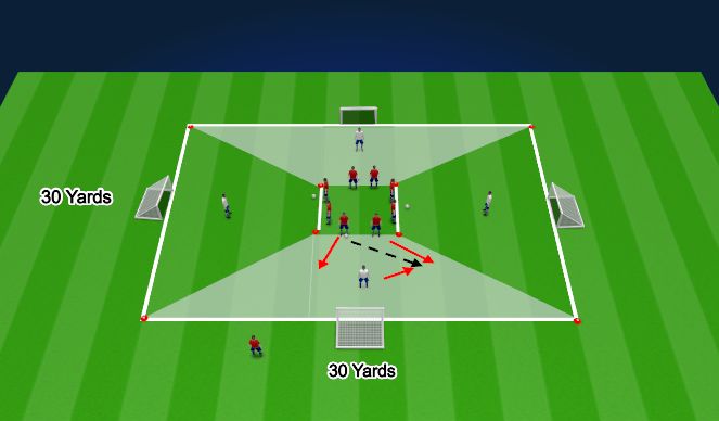 Football/Soccer Session Plan Drill (Colour): 2v1 Drill