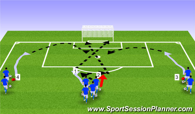 Football/Soccer Session Plan Drill (Colour): Crossing and Finishing