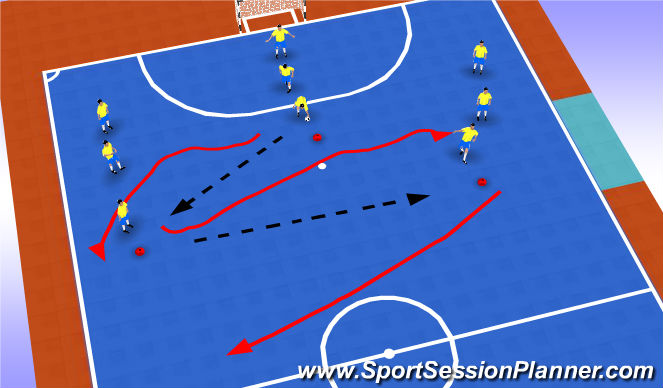 Futsal Session Plan Drill (Colour): P2 - On the V Shape working on overlap the wings