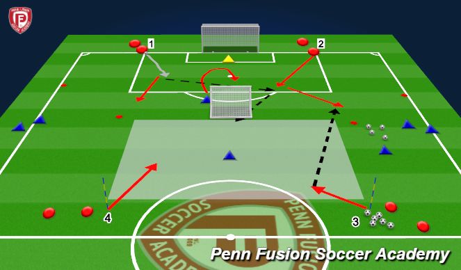 Football/Soccer Session Plan Drill (Colour): Combination Play