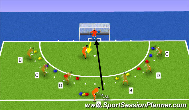 Hockey Session Plan Drill (Colour): 20 minutes