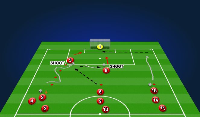 Football/Soccer Session Plan Drill (Colour): SHOOTING DRILL