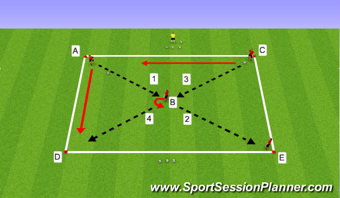 Football/Soccer Session Plan Drill (Colour): Passing & Turning with 4 Players