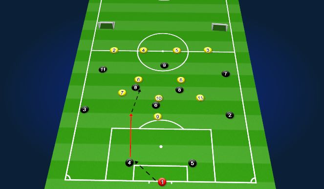 Football/Soccer Session Plan Drill (Colour): Transition ATT to DEF function