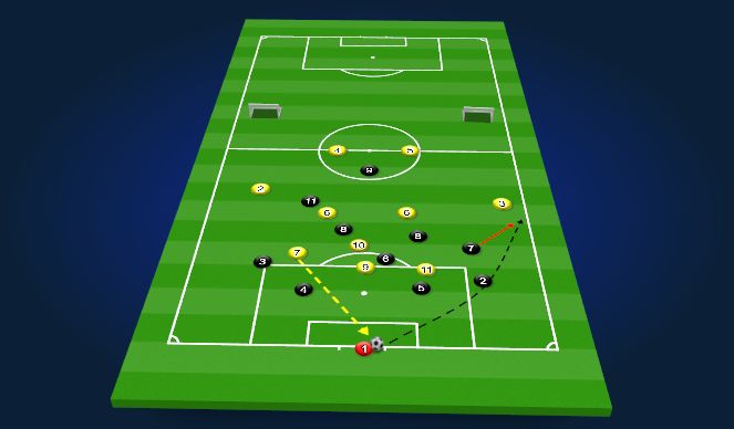 Football/Soccer Session Plan Drill (Colour): Scenario 2