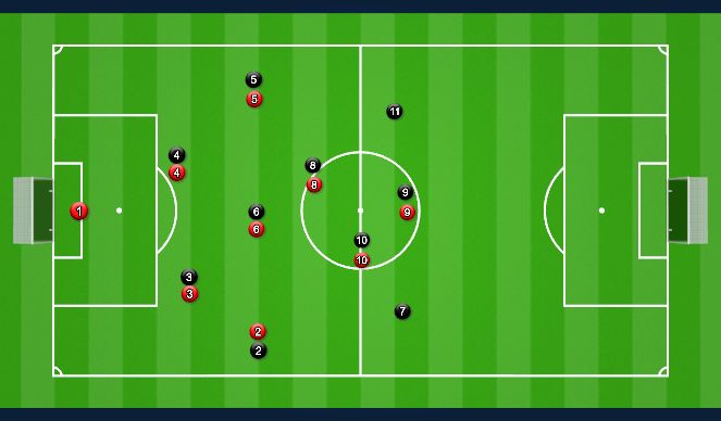 Football/Soccer Session Plan Drill (Colour): 11v11 & 9v9 Comparison