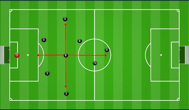 Football/Soccer Session Plan Drill (Colour): Width & Depth