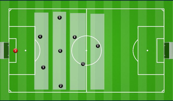 Football/Soccer Session Plan Drill (Colour): Vertical Layers