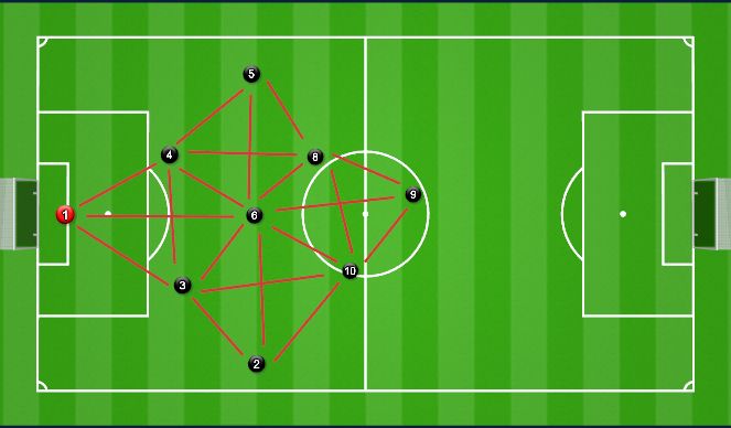 Football/Soccer Session Plan Drill (Colour): Shapes