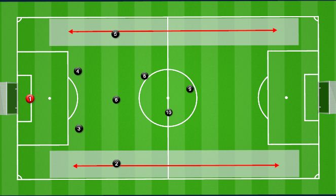 Football/Soccer Session Plan Drill (Colour): Development of Fullbacks